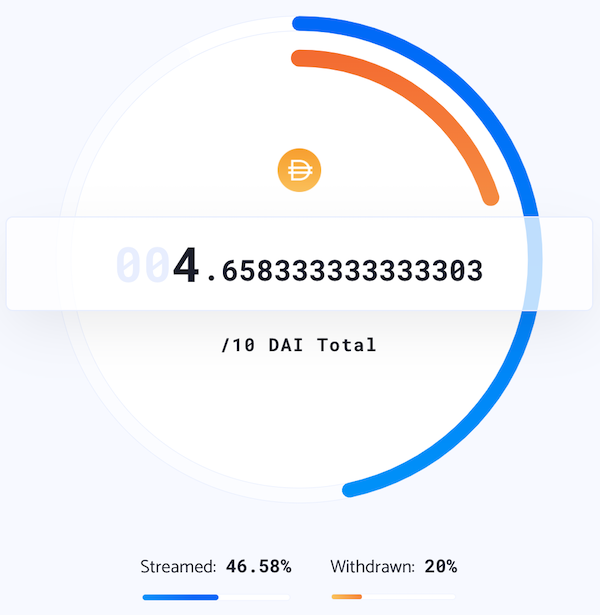 Sablier’s app: a 10 Dai stream, 46.58% streamed so far and 20% withdrawn